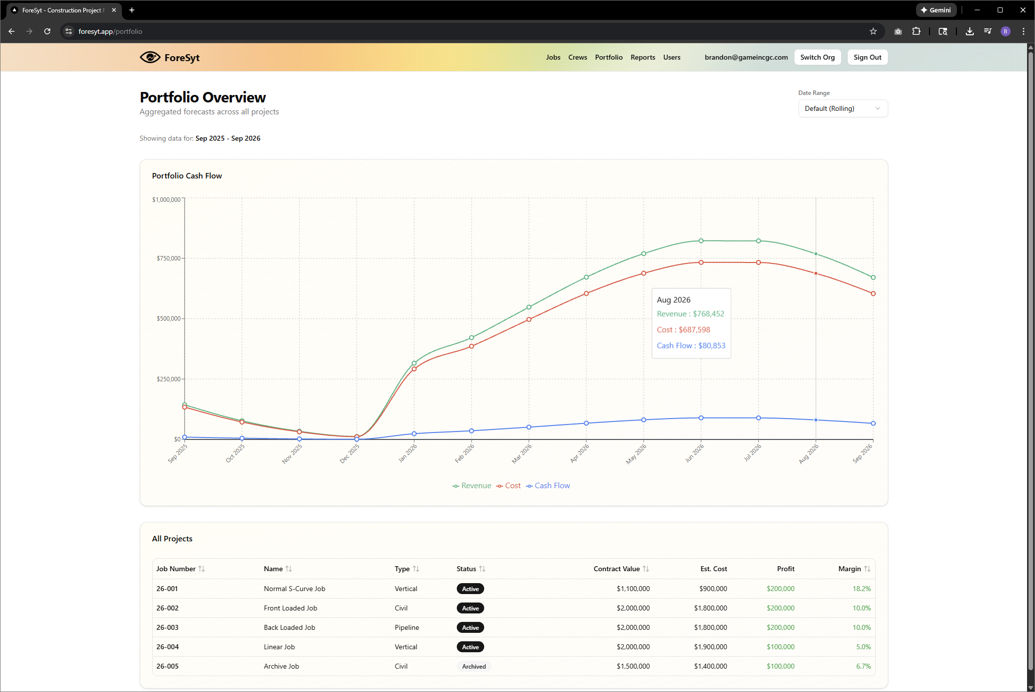 ForeSyt app screenshot